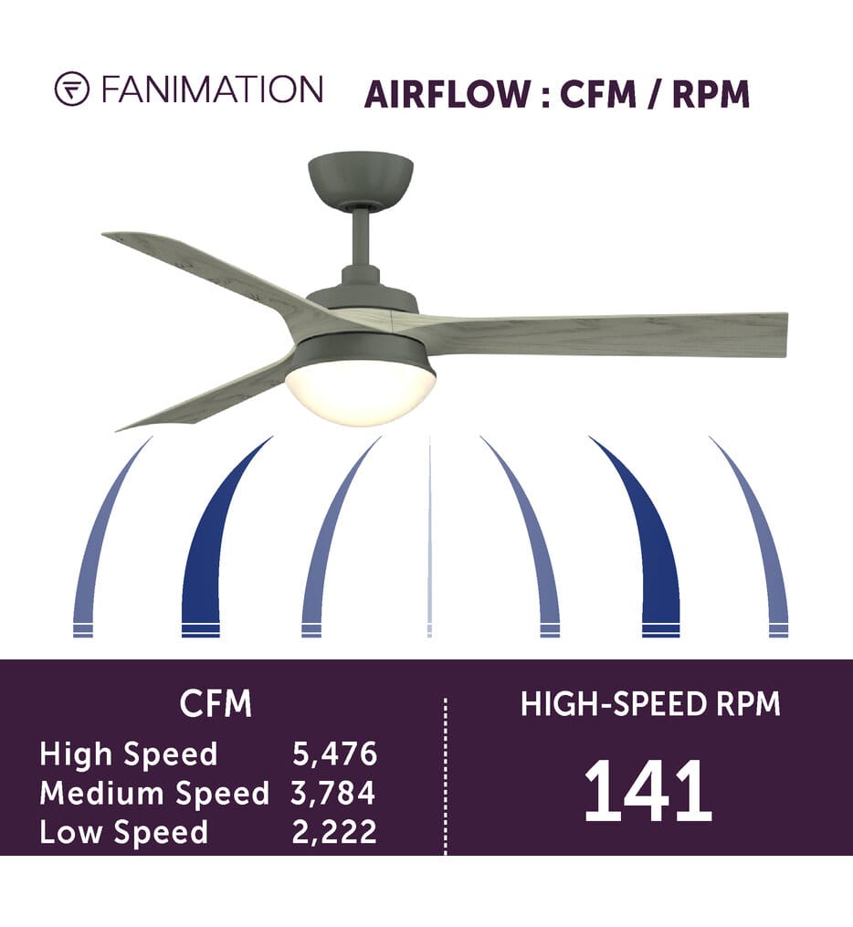 Fanimation - Barlow 52" Indoor/Outdoor Ceiling Fan