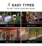 Hinkley Lighting - 16701MZ - Hardy Island Halogen Well Light by Hinkley Lighting - Image 6