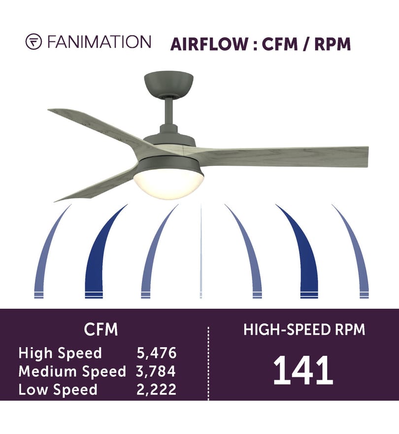 Fanimation - Barlow 52" Indoor/Outdoor Ceiling Fan by Fanimation - Image 7