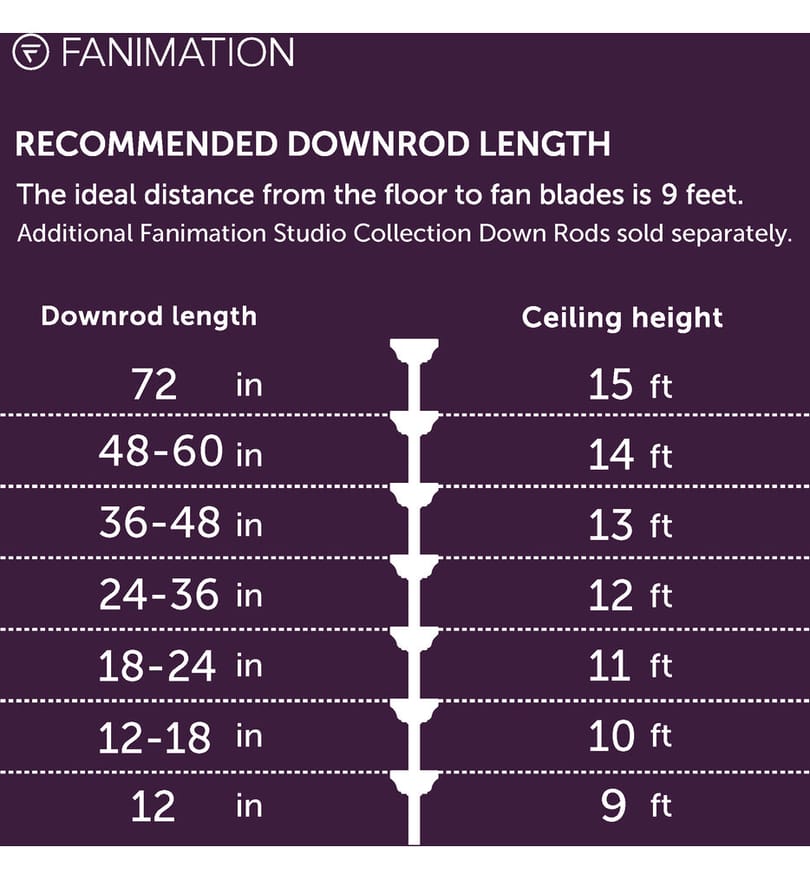 Fanimation - Pendry Outdoor Ceiling Fan by Fanimation - Image 8